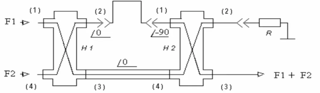 Figura 2.2.1  Combinador experimental. 