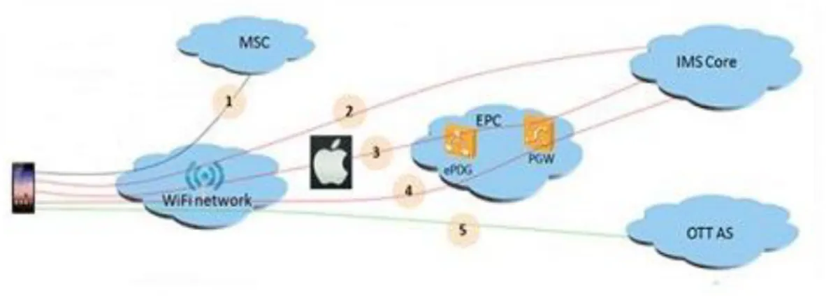 Figura 1.8: Soluciones de Huawei para VoWi-Fi 