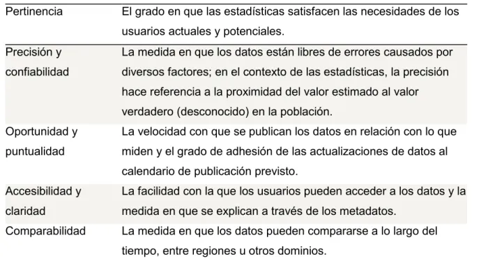 Tabla 4. Dimensiones de Calidad 