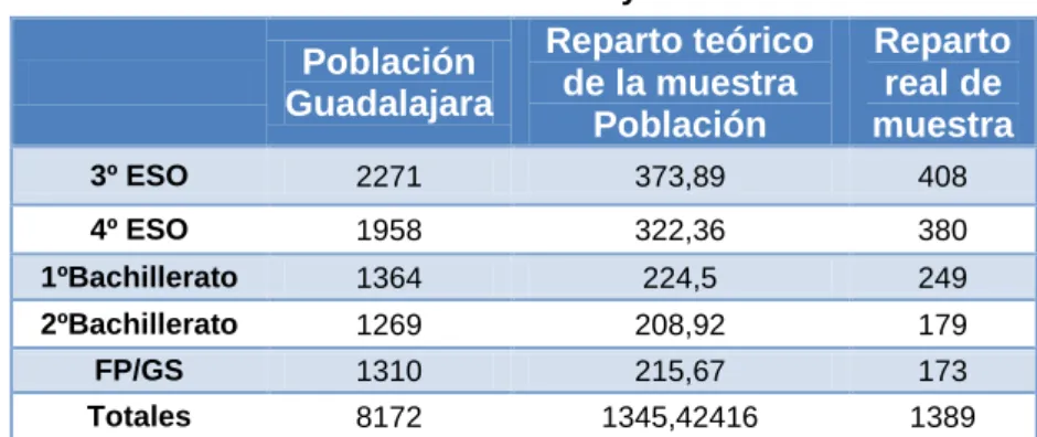 Tabla 1.  Población de estudio y análisis muestral 