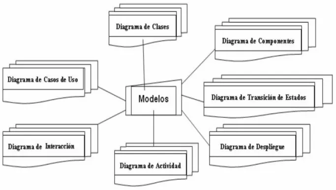 Figura 2.1 Diagrama UML 