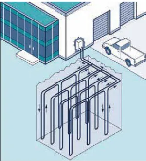 Figure 6 - Geothermal heat pump (GHP) illustration for a commercial application. 