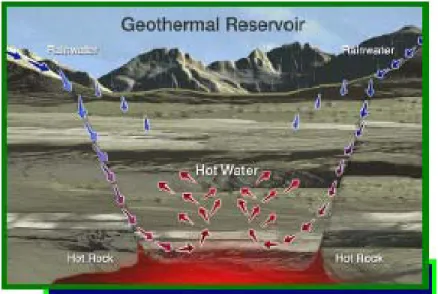 Figure 1- Example of a Geothermal Reservoir  Four types of geothermal resources exist:    