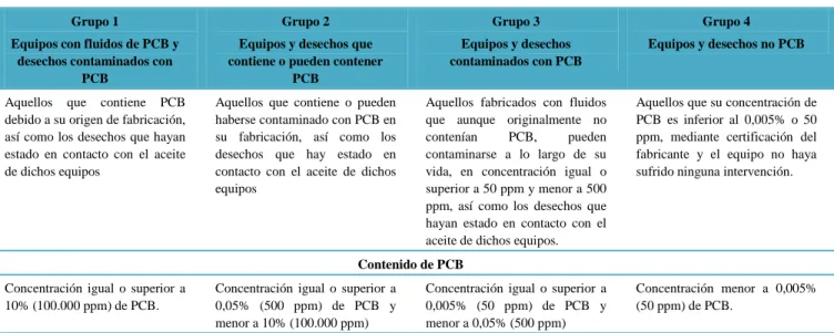 Tabla 10. Clasificación en grupos 