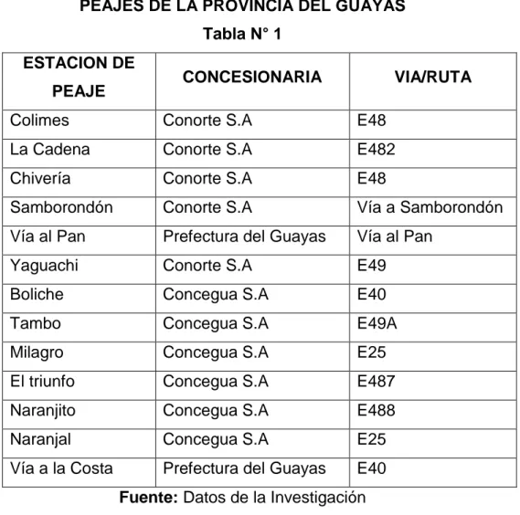 Tabla N° 1  ESTACION DE 