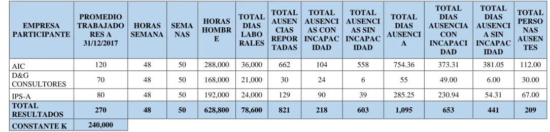 Tabla 11. Totalización de variables. 