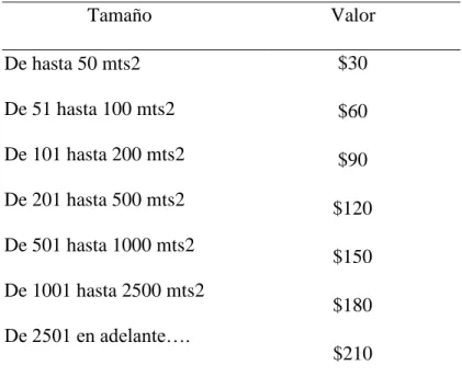 Tabla 1. Costo para habilitación de una planta.