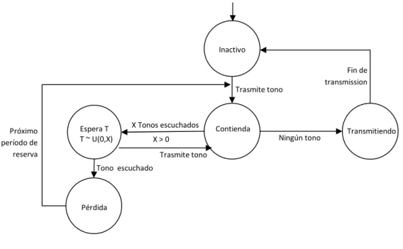 Figura 2.6: Algoritmo T_Lohi. 