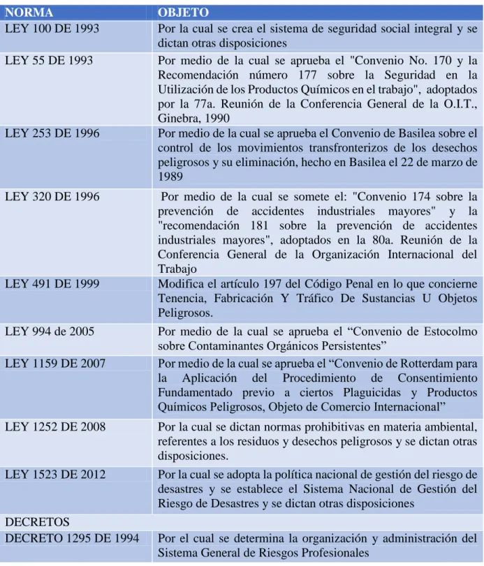 Tabla 1 Marco legal 