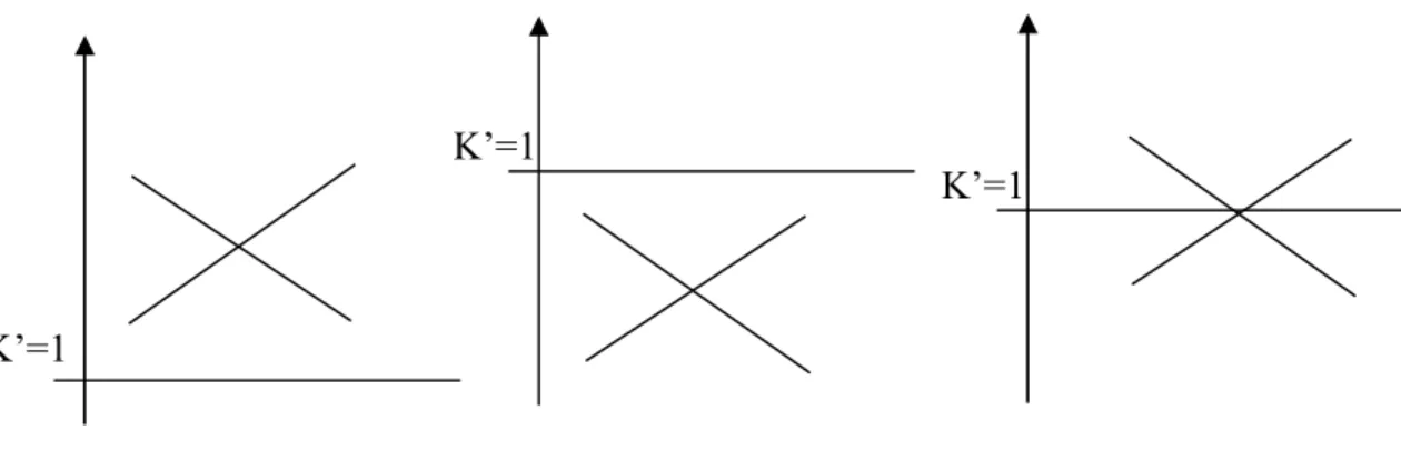 Figura 1.4  Columna de      Gráfico de M.Barbet.  K’=1  K’=1  K’=1  