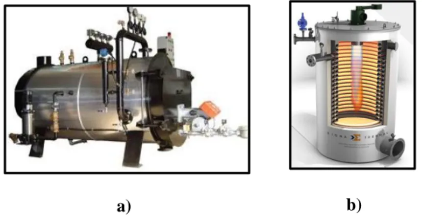 Figura 1.5 Tipos de generadores de vapor: a) Horizontal b) Vertical. 