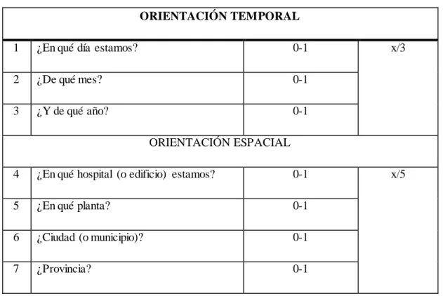 Tabla  2.1 Prueba  de MMSE 