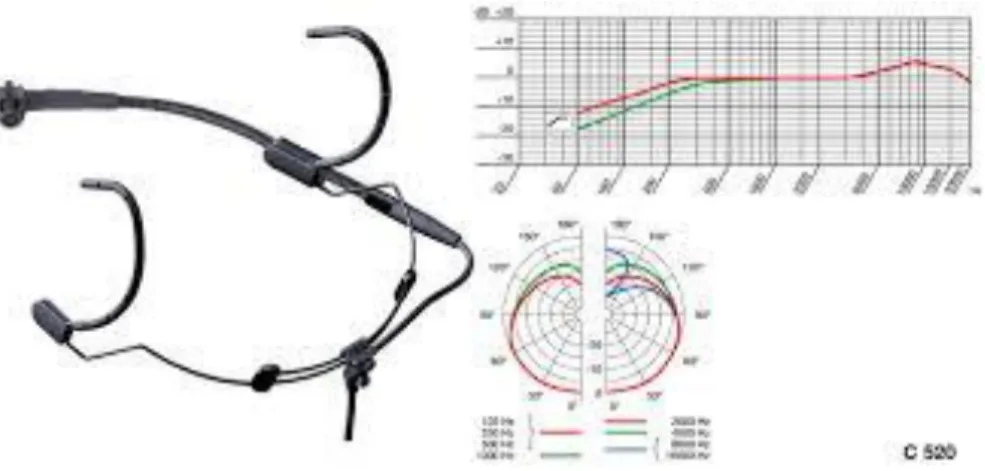 Figura  2.4 Micrófono  AKG  C520L. 