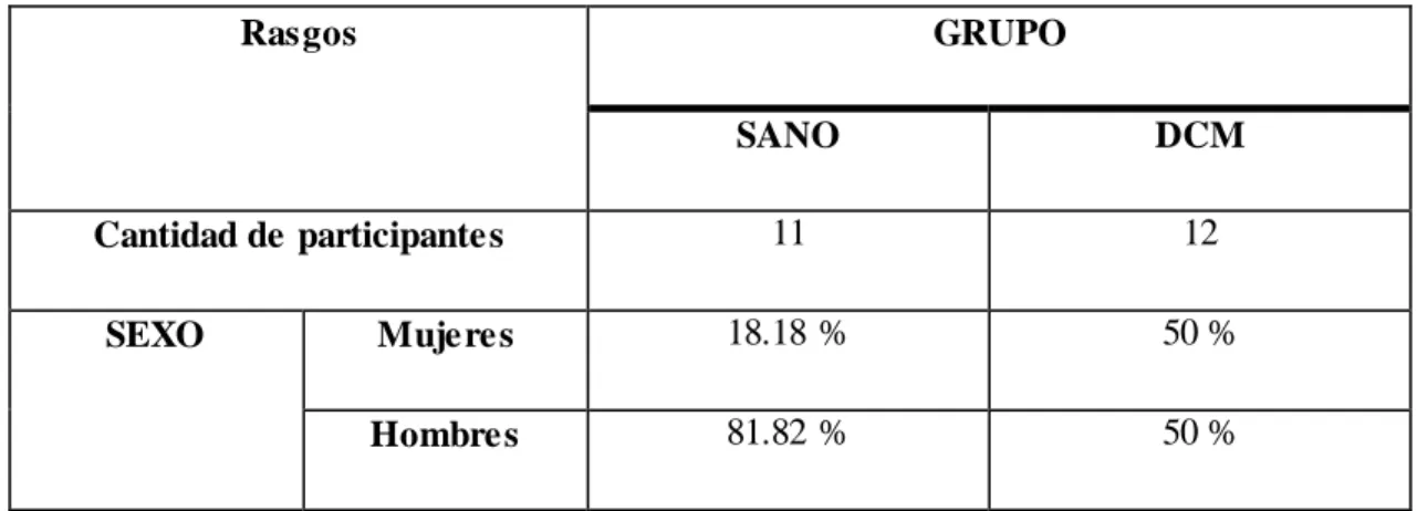Tabla  2.2 Base de casos de  DCM
