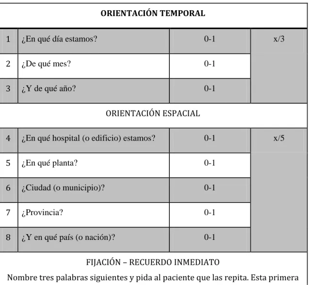 Tabla 2.1 Prueba de MMSET 