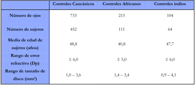 Tabla 5: Características de la base de datos del MRA. 