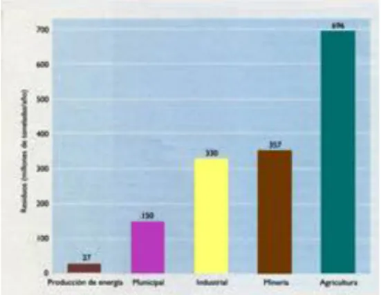 Fig 1. Fuente:(Sarmento 2005)  