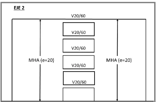 Figura 2-9: Elevación Eje 2 de edificio de 5 pisos con espesor de muros de 20 cm,  (Adaptado de Steib, 2011) 