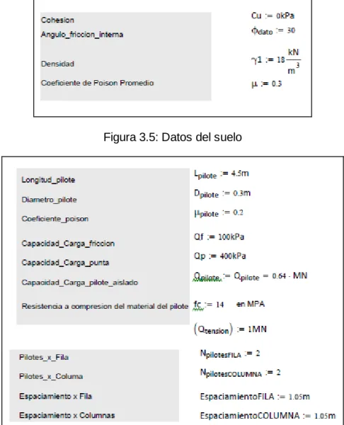 Figura 3.6: Dimensiones y distribución de los pilotes.  