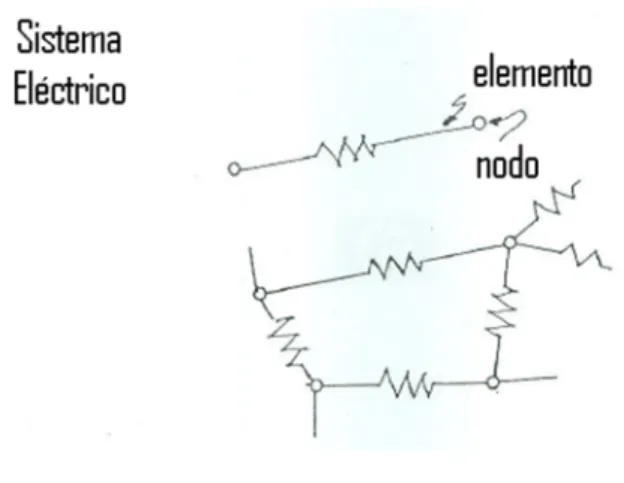 Figura 1.1. Sistema discreto.
