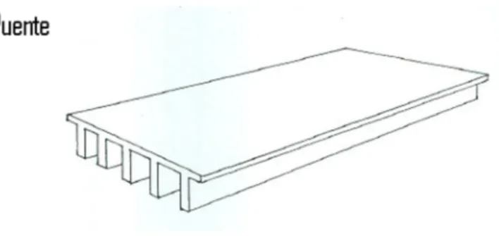 Figura 1.2. Sistema continuo.