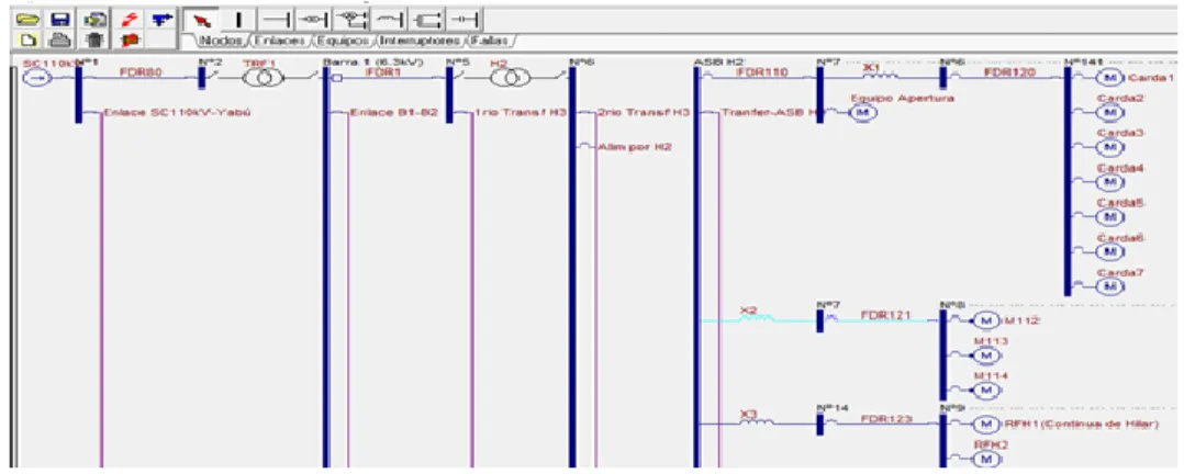 Figura 4 Simulación de reactores en el software IPA 