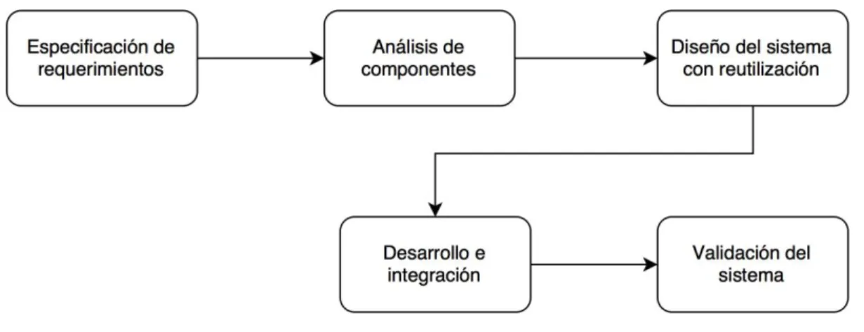 Figura 1: Diagrama metodológico 