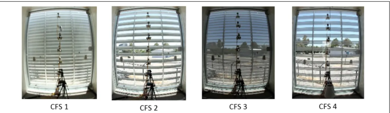 Figure 2.9. Outdoor visibility of the different CFS at 2 PM of fenestration fac¸ade oriented northwest.