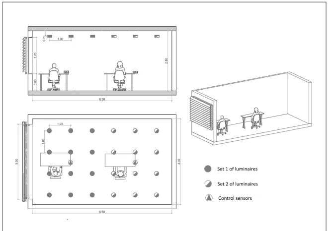 Figure 3.2. Model of the office space with louvers and interior dimensions (m), plain view and side view.
