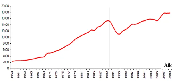 Fig. 1.1. Generación  de electricidad en Cuba en el período  1959 a 2009. 