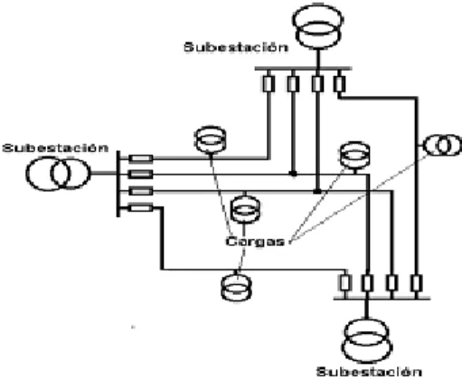 Fig. 1.8. Esquema de una  red mallada. 