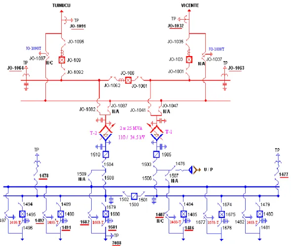Fig. 2.6. Esquema de la subestación Jatibonico 110/34,5 kV. 