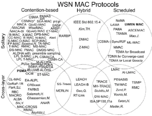 Figura 1.5 Protocolos en la capa enlace 