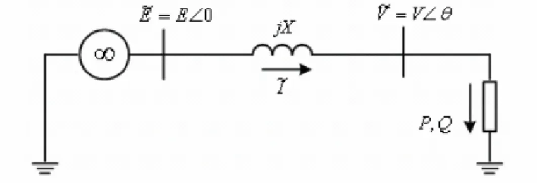 Figura 1.1 Circuito representativo de un sistema radial 