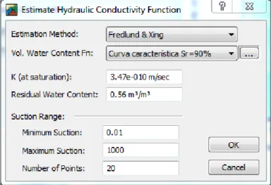 Figura 3.11 Estimación de la curva de conductividad hidráulica por el método de fredlund en  SEEP/W 