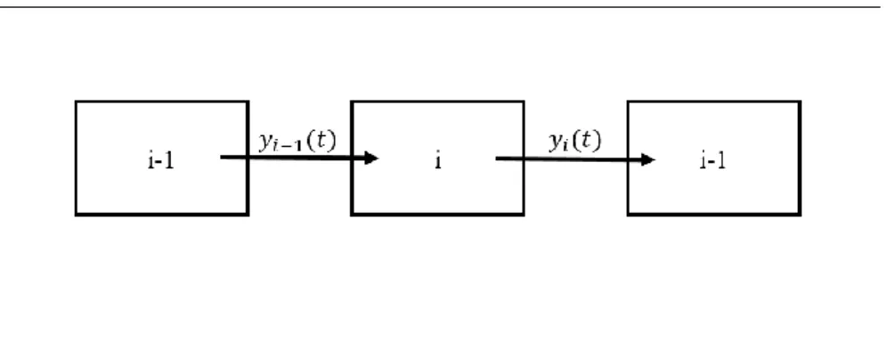 Figura 3-1 Diagrama de variable y(t) (Elaboración propia)  Se introducen entonces dos parámetros adicionales: 