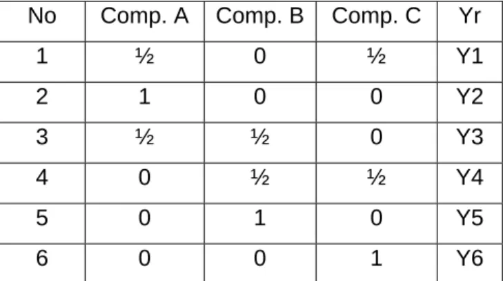 Tabla 3.2.1 Matriz experimental  