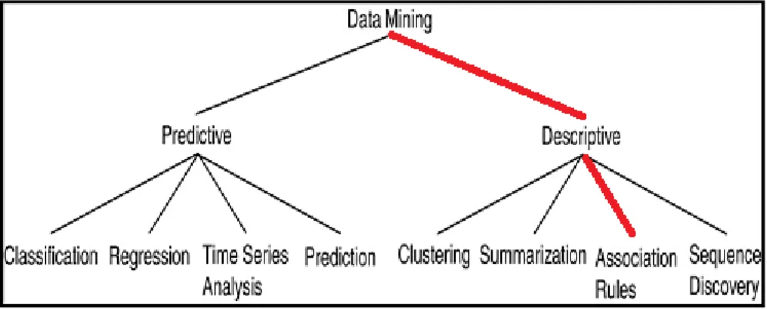 Figura 1. 5  Árbol de Minería de Datos 