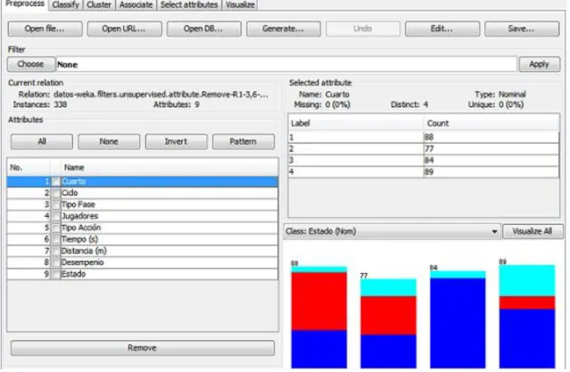 Figura 2. 2 Procesamiento en WEKA 