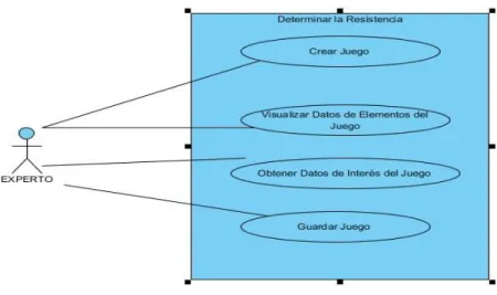 Tabla 2. 3 Ejemplo de casos que corresponde al trabajo 