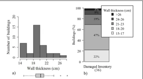 Figure 2-8. a) Distribution of average wall thicknesses in damaged buildings; and b) as a  percentage with base on the damaged buildings