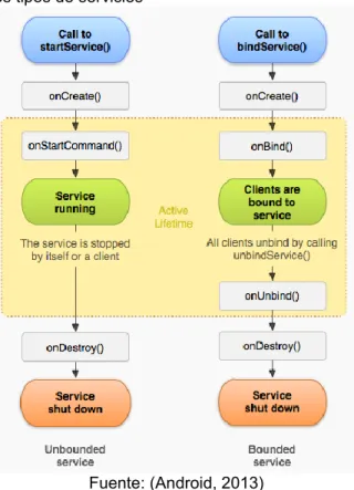 Figura 7. Comparativo de los tipos de servicios 