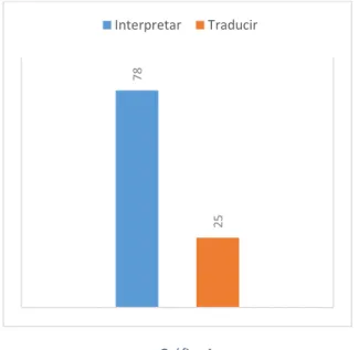 Gráfico 1