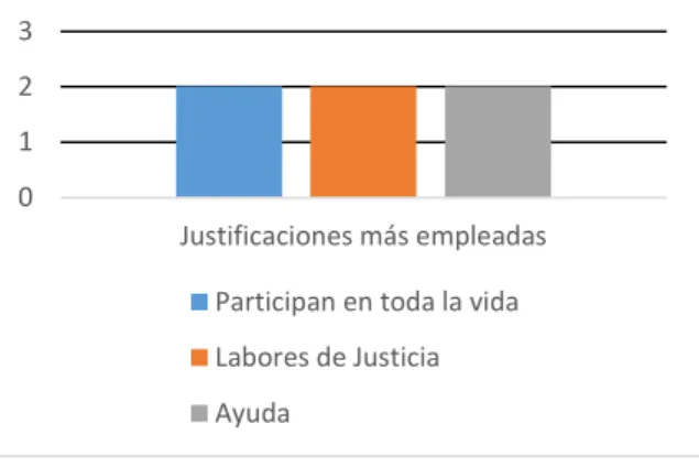 Gráfico 3