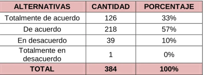 Cuadro 4 Riesgo de cambio 