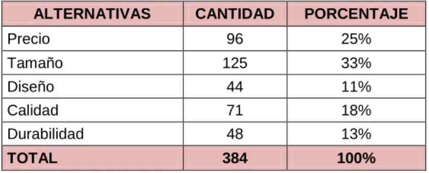 Cuadro 6 Características más importante 