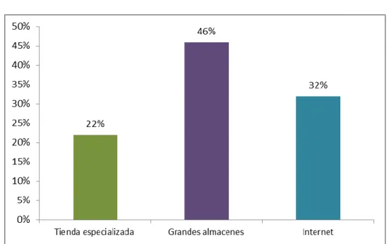 Cuadro 7 Adquirir el producto 