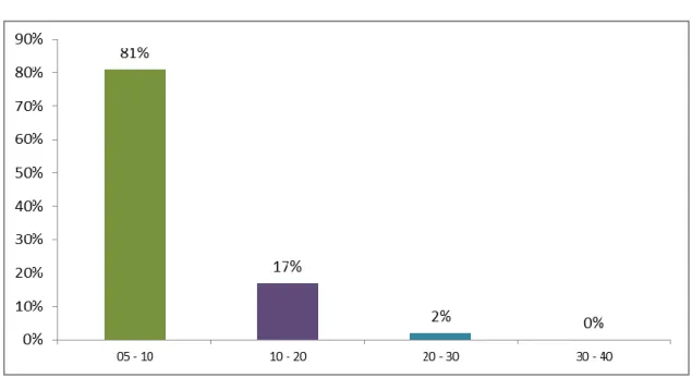 Gráfico 7 Compra de producto  