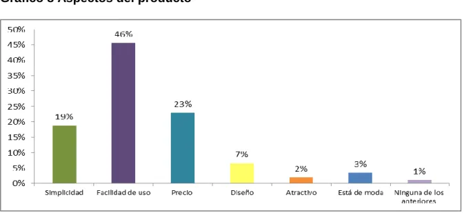 Cuadro 10 Aspectos del producto 
