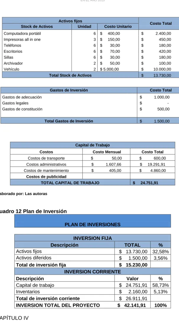 Cuadro 12 Plan de Inversión  